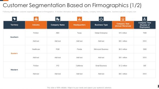 Evolving Target Consumer List Through Sectionalization Techniques Customer Segmentation Based On Firmographics Annual Formats PDF