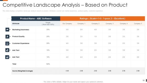 Evolving Target Consumer List Through Sectionalization Techniques Ppt PowerPoint Presentation Complete Deck With Slides