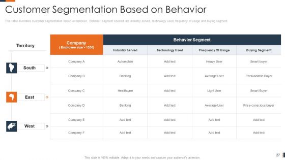 Evolving Target Consumer List Through Sectionalization Techniques Ppt PowerPoint Presentation Complete Deck With Slides