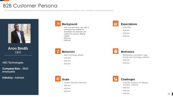 Evolving Target Consumer List Through Sectionalization Techniques Ppt PowerPoint Presentation Complete Deck With Slides