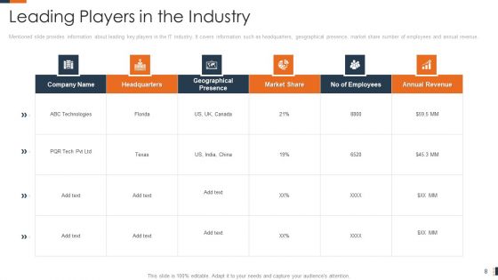 Evolving Target Consumer List Through Sectionalization Techniques Ppt PowerPoint Presentation Complete Deck With Slides