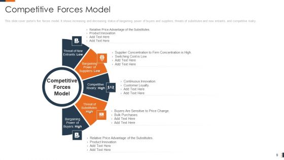 Evolving Target Consumer List Through Sectionalization Techniques Ppt PowerPoint Presentation Complete Deck With Slides