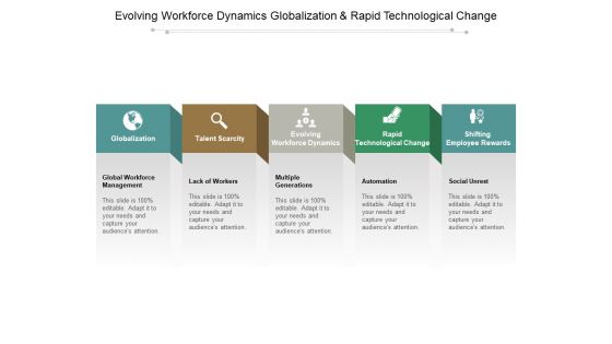 Evolving Workforce Dynamics Globalization And Rapid Technological Change Ppt PowerPoint Presentation Styles Model