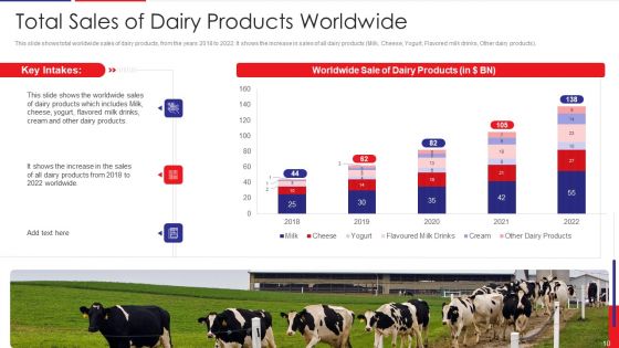 Examination Of Buyer Mindset Towards Dairy Products Case Competition Ppt PowerPoint Presentation Complete Deck With Slides