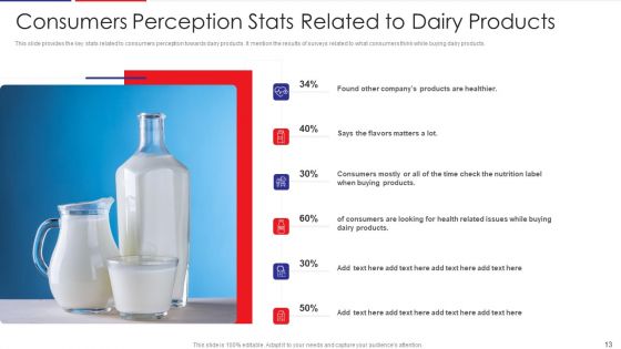 Examination Of Buyer Mindset Towards Dairy Products Case Competition Ppt PowerPoint Presentation Complete Deck With Slides