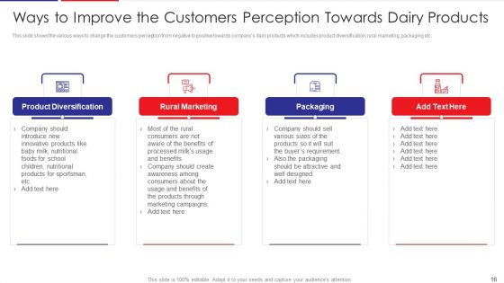 Examination Of Buyer Mindset Towards Dairy Products Case Competition Ppt PowerPoint Presentation Complete Deck With Slides