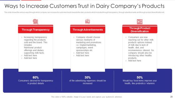 Examination Of Buyer Mindset Towards Dairy Products Case Competition Ppt PowerPoint Presentation Complete Deck With Slides