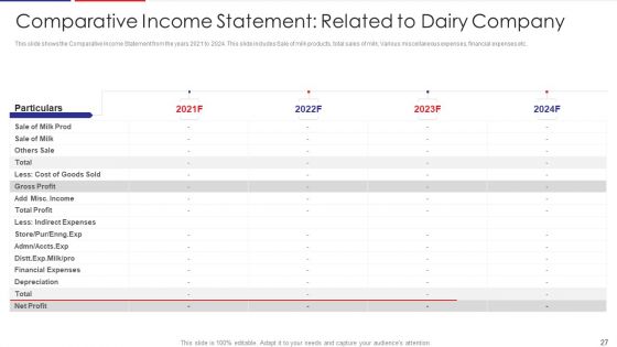 Examination Of Buyer Mindset Towards Dairy Products Case Competition Ppt PowerPoint Presentation Complete Deck With Slides
