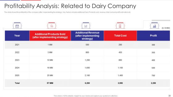 Examination Of Buyer Mindset Towards Dairy Products Case Competition Ppt PowerPoint Presentation Complete Deck With Slides