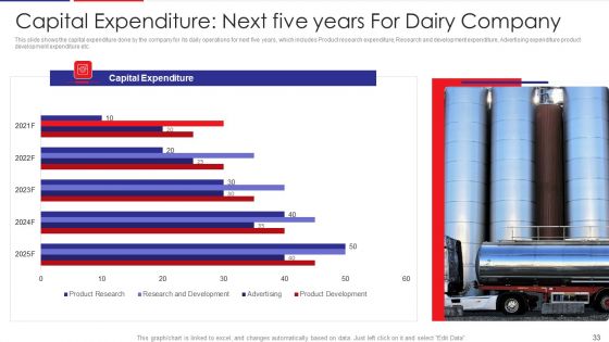 Examination Of Buyer Mindset Towards Dairy Products Case Competition Ppt PowerPoint Presentation Complete Deck With Slides