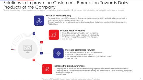 Examination Of Buyer Mindset Towards Dairy Products Case Competition Ppt PowerPoint Presentation Complete Deck With Slides