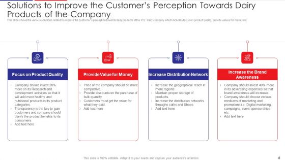 Examination Of Buyer Mindset Towards Dairy Products Case Competition Ppt PowerPoint Presentation Complete Deck With Slides