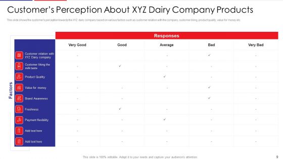 Examination Of Buyer Mindset Towards Dairy Products Case Competition Ppt PowerPoint Presentation Complete Deck With Slides