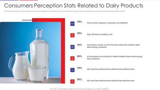 Examination Of Buyer Mindset Towards Dairy Products Consumers Perception Stats Related Formats PDF