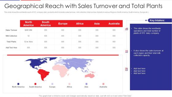Examination Of Buyer Mindset Towards Dairy Products Geographical Reach With Sales Turnover Rules PDF