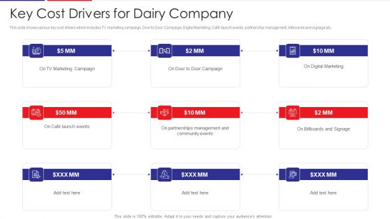 Examination Of Buyer Mindset Towards Dairy Products Key Cost Drivers For Dairy Company Demonstration PDF