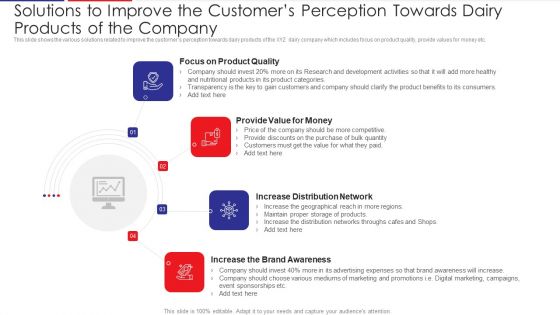 Examination Of Buyer Mindset Towards Dairy Products Solutions To Improve The Customers Download PDF