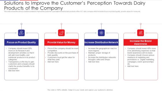 Examination Of Buyer Mindset Towards Dairy Products Solutions To Improve The Customers Perception Ideas PDF