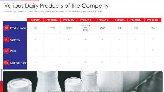 Examination Of Buyer Mindset Towards Dairy Products Various Dairy Products Of The Company Mockup PDF