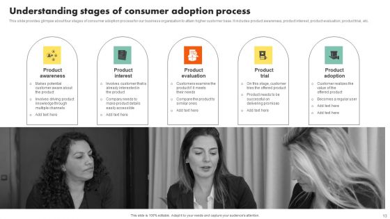 Examining Customer Experience Path To Enhance Adoption Rate Ppt PowerPoint Presentation Complete Deck With Slides