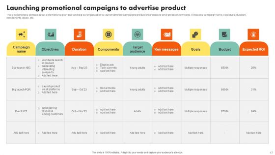 Examining Customer Experience Path To Enhance Adoption Rate Ppt PowerPoint Presentation Complete Deck With Slides