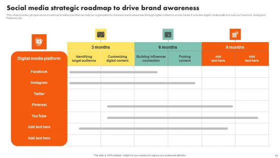 Examining Customer Experience Path To Enhance Adoption Rate Ppt PowerPoint Presentation Complete Deck With Slides