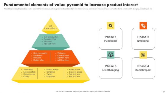 Examining Customer Experience Path To Enhance Adoption Rate Ppt PowerPoint Presentation Complete Deck With Slides