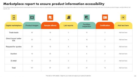 Examining Customer Experience Path To Enhance Adoption Rate Ppt PowerPoint Presentation Complete Deck With Slides