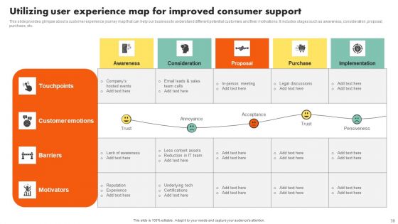 Examining Customer Experience Path To Enhance Adoption Rate Ppt PowerPoint Presentation Complete Deck With Slides