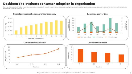Examining Customer Experience Path To Enhance Adoption Rate Ppt PowerPoint Presentation Complete Deck With Slides