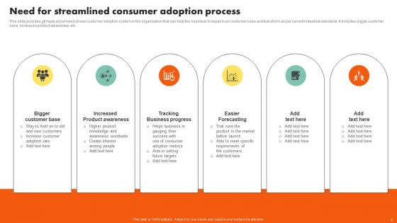 Examining Customer Experience Path To Enhance Adoption Rate Ppt PowerPoint Presentation Complete Deck With Slides