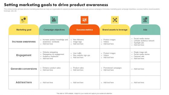 Examining Customer Experience Path To Enhance Adoption Rate Setting Marketing Goals To Drive Product Pictures PDF