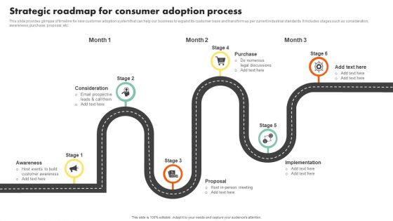 Examining Customer Experience Path To Enhance Adoption Rate Strategic Roadmap For Consumer Adoption Structure PDF