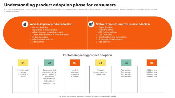 Examining Customer Experience Path To Enhance Adoption Rate Understanding Product Adoption Phase Sample PDF