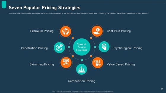 Examining Price Optimization In Organization Complete Deck