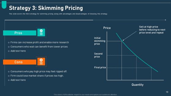 Examining Price Optimization In Organization Complete Deck