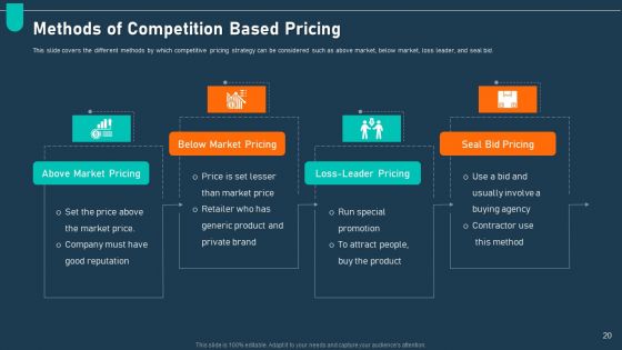 Examining Price Optimization In Organization Complete Deck