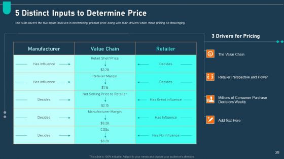Examining Price Optimization In Organization Complete Deck