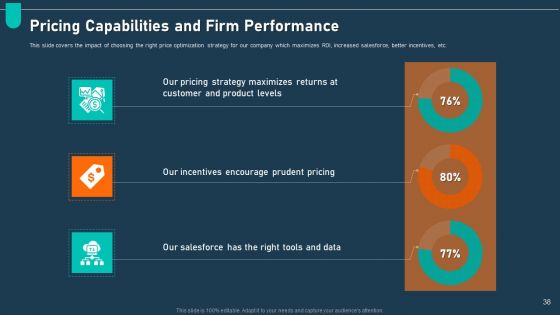 Examining Price Optimization In Organization Complete Deck