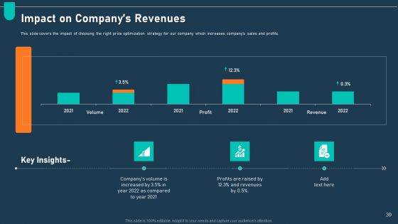 Examining Price Optimization In Organization Complete Deck