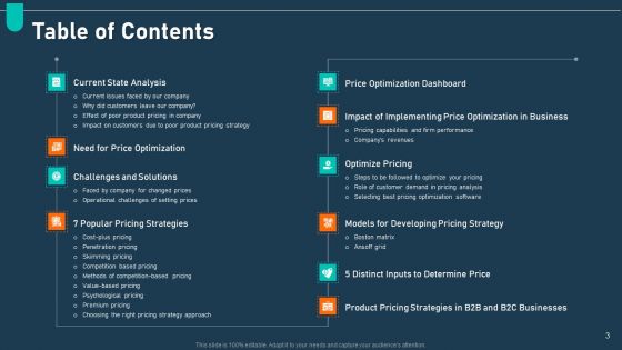 Examining Price Optimization In Organization Complete Deck