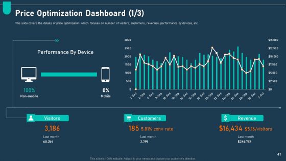 Examining Price Optimization In Organization Complete Deck