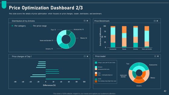 Examining Price Optimization In Organization Complete Deck