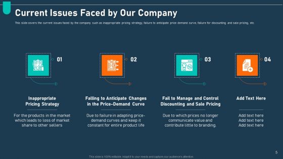 Examining Price Optimization In Organization Complete Deck