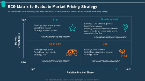 Examining Price Optimization Organization BCG Matrix To Evaluate Market Pricing Strategy Ppt Inspiration Graphics Download PDF Examining Price Optimization Organization BCG Matrix To Evaluate Market Pricing Strategy Ppt Inspiration Graphics Download PDF