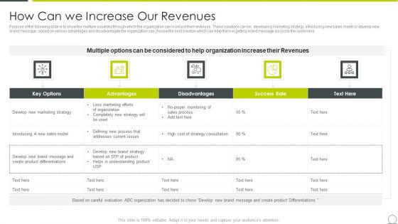 Examining Product Characteristics Brand Messaging How Can We Increase Our Revenue Introduction PDF