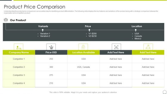 Examining Product Characteristics Brand Messaging Product Price Comparison Graphics PDF