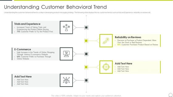 Examining Product Characteristics Brand Messaging Understanding Customer Behavioral Trend Brochure PDF
