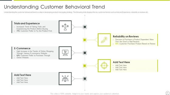 Examining Product Characteristics For Brand Messaging Ppt PowerPoint Presentation Complete Deck With Slides