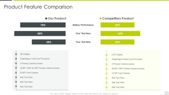 Examining Product Characteristics For Brand Messaging Ppt PowerPoint Presentation Complete Deck With Slides